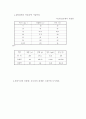 [화공 기초 실험] 단증류 (Simple Distillation) [결과] 4페이지