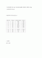 [화공 기초 실험] 단증류 (Simple Distillation) [결과] 3페이지