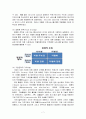 포스코(POSCO)와 대한통운의 물류전략 사례 7페이지