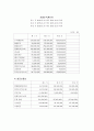 어린이전용 미용실(키즈미용실) 창업 사업계획서 10페이지