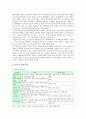 초등학교 영양교육의 과정, 내용, 초등학교 영양교육방법 2페이지