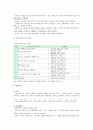 초등학교 영양교육의 과정, 내용, 초등학교 영양교육방법 8페이지