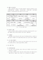 [보고서] 사회복지 프로그램 기획 : 차세대 자원봉사 리더양성과정 [OOOO] 관련 3페이지