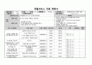 [사례관리보고서] 46세(남), 시각장애인(중복장애) (기본상담지(인테이크), 진단․평가표(Assessment), 사례관리 과정기록지, 사례관리 사정표, 개별서비스 지원 계획서) 8페이지