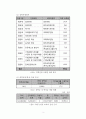 [보고서]학령인구 감소에 따른 지방 사립대학의 위기와 기회 3페이지