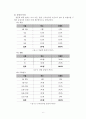 [보고서]직원 만족도 조사 결과를 통한 정책 개선 제안 6페이지