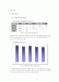 [보고서]직원 만족도 조사 결과를 통한 정책 개선 제안 7페이지