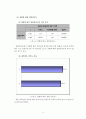 [보고서]직원 만족도 조사 결과를 통한 정책 개선 제안 8페이지