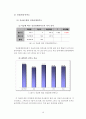 [보고서]직원 만족도 조사 결과를 통한 정책 개선 제안 10페이지