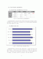 [보고서]직원 만족도 조사 결과를 통한 정책 개선 제안 12페이지