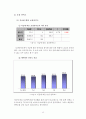 [보고서]직원 만족도 조사 결과를 통한 정책 개선 제안 13페이지