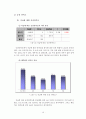 [보고서]직원 만족도 조사 결과를 통한 정책 개선 제안 16페이지