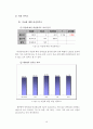 [보고서]직원 만족도 조사 결과를 통한 정책 개선 제안 19페이지