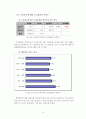 [보고서]직원 만족도 조사 결과를 통한 정책 개선 제안 24페이지
