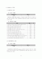 [보고서]직원 만족도 조사 결과를 통한 정책 개선 제안 28페이지