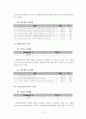 [보고서]직원 만족도 조사 결과를 통한 정책 개선 제안 30페이지