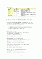 [논문요약분석보고서]정신건강 지역사회지지체계 모델의 적용과 개발 - 춘천 지역사회건강 네트워크 사업의 사례연구(2009, 이강) 11페이지