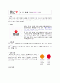 농심 신라면 마케팅전략/ 브랜드 선정이유/국내 라면시장 분석/라면 역사/현황/자사분석/농심의 역사/신라면 성공요인/경쟁사분석(꼬꼬면,나가사끼)/4P, STP, SWOT 6페이지