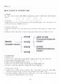 2014년 1학기 급식경영학 멀티미디어 강의 핵심요약노트 5페이지