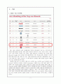 H&M 마케팅전략분석과 성공요인분석과,  미래향후전략 2페이지