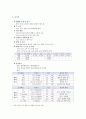 [아동간호학][가와사키][Kawasaki] 케이스 스터디(Case Study), 문헌고찰 4페이지