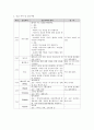 [아동간호학][가와사키][Kawasaki] 케이스 스터디(Case Study), 문헌고찰 5페이지