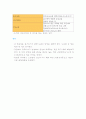 [성인간호학][LC][간경화](liver cirrhosis)문헌고찰 3페이지