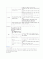 간단한 검사 목적, 전후 간호 4페이지