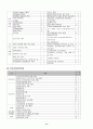 [간호관리학][간호조직표][수간호사 역할][간호이념][간호부철학][업무분담] 11페이지
