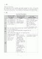갑상샘염 (Thyroiditis)  1페이지