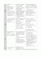 갑상샘염 (Thyroiditis)  2페이지