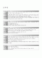 급성기관지염(Acute bronchitis) 케이스 스터디 7페이지