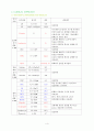 뇌경색-노인간호 케이스 4페이지