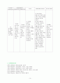 뇌경색-노인간호 케이스 10페이지