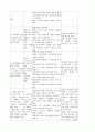 당뇨병 간호진단 및 목표 2페이지