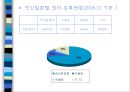 [보건소] 정신보건실.ppt 4페이지