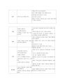 분만실 문헌고찰 3페이지
