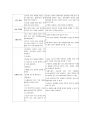 분만실 문헌고찰 5페이지