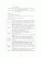 분만 (문헌고찰, 처치, DR에서 자주 쓰는 약물, 간호진단) 8페이지
