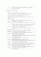 분만 (문헌고찰, 처치, DR에서 자주 쓰는 약물, 간호진단) 9페이지