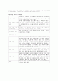 소화성 궤양 10페이지