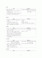 신생아 신체사정 4페이지