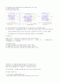 신장 요로계 건강 문제와 간호 셀프 스터디 self-study 7페이지