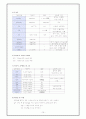 신증후군 10페이지