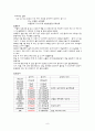 양극성장애 9페이지