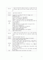 양극성장애 13페이지