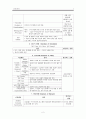 이상행동의이해 2페이지