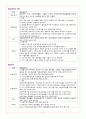 응급카드약물 1페이지