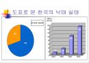 인공유산 9페이지