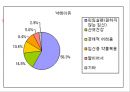 인공유산 10페이지